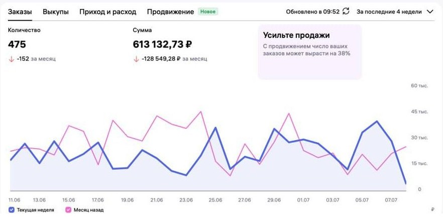 Кабинет WB селлера TONAVI