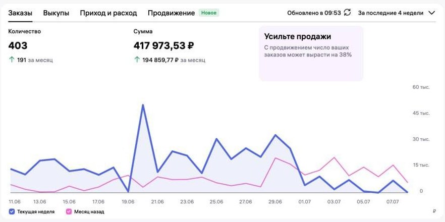 Кабинет WB селлера TONAVI